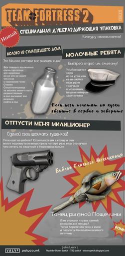 Team Fortress 2 - Перевод Нового Оружия Скаута и Пиромана Без Использования Промта